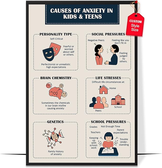 LOLUIS Mental Health Poster, Therapy Educational Supplies Art Print Classroom School Office Decor (Causes of Anxiety, Custom Frame Type)