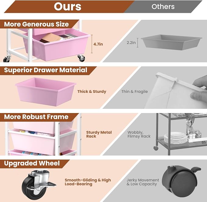 Rolling Cart with 5 Drawers, Plastic Drawer Storage Carts with Wheels & Wooden Tabletop, Metal Utility Cart for Office Bedroom Living Room Classroom, Craft Organization and Storage, Pink