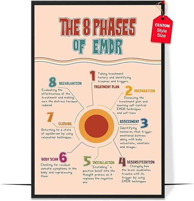 LOLUIS Mental Health Poster, Boho Therapy Tools Educational Supplies Art Print Classroom School Office Decor (EMDR Therapy Phases, Custom Frame Type)
