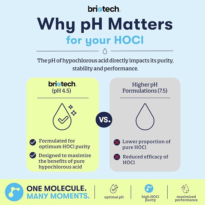 BRIOTECH Extra Strength HOCl Cleaner, 500 PPM Hypochlorous Acid Concentrate, ULV Foggers & Humidifiers, Professional Deodorizer for Dental, Offices, Schools, Homes, Peroxide Free, 32 fl oz