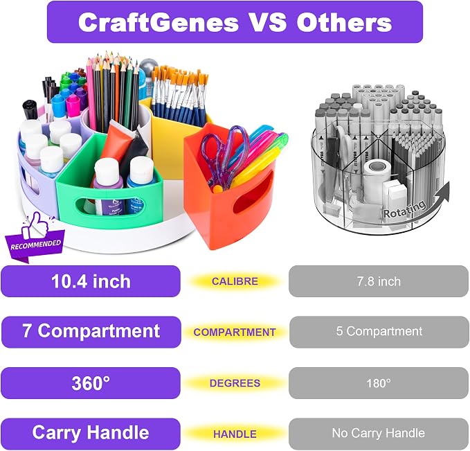 CraftGenes Art Supply Organizer, Extra Large 360 Degree Rotating Pencil Caddy with 7 Removable Compartments, Rainbow Marker Organizer and Craft Caddy for Kids, Teachers, Classroom, School