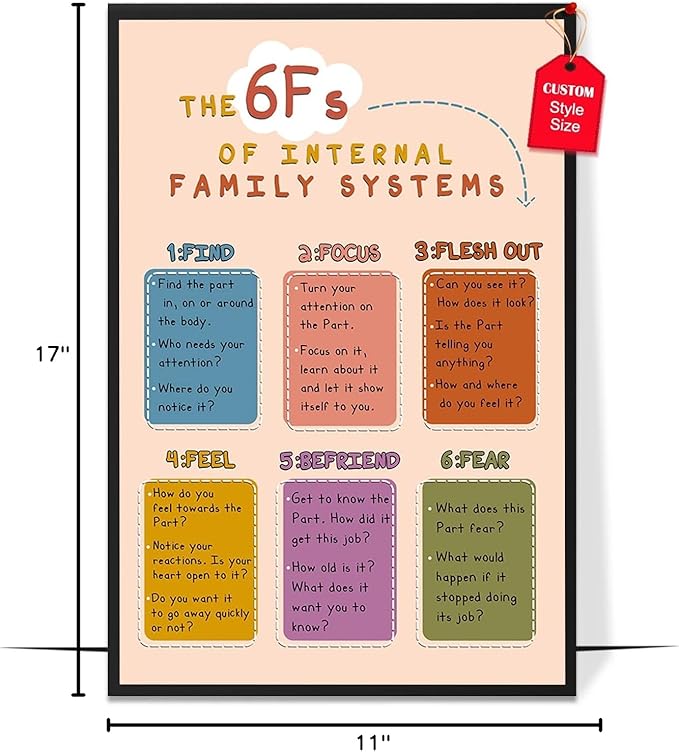 LOLUIS Mental Health Poster, Boho Therapy Tools Educational Supplies Art Print Classroom School Office Decor (6Fs of Internal Family Systems, Custom Frame Type)