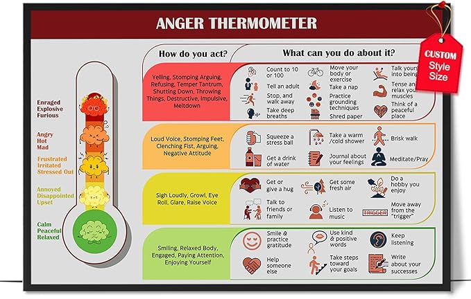 LOLUIS Mental Health Poster, Therapy Educational Supplies Art Print Classroom School Office Decor (Anger Thermometer, Custom Frame Type)