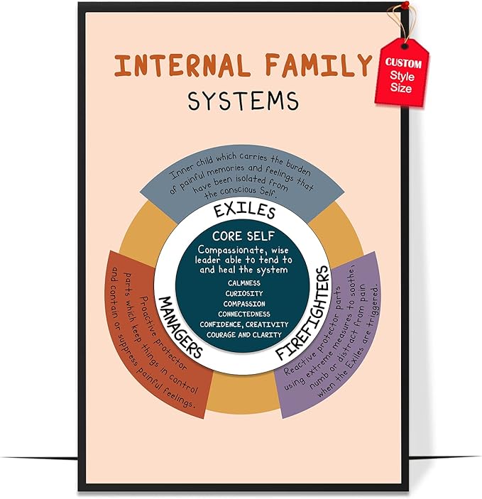 LOLUIS Mental Health Poster, Boho Therapy Tools Educational Supplies Art Print Classroom School Office Decor (Internal Family Systems, Custom Frame Type)
