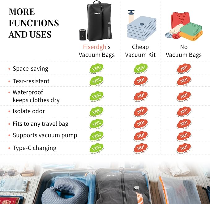 Travel Sealed Compression Bag Set with Illuminated Electric Pump | Odor-Proof and Waterproof Nylon Portable Bags, Space-Saving, Suitable for Onebag Travel, Cycling Trips, Dry/Wet Separation
