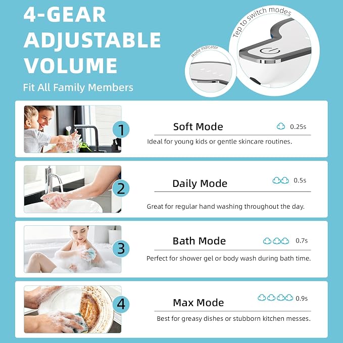Automatic Foam Soap Dispenser Touchless, 12oz Rechargeable Soap Dispenser with 4 Adjustable Levels, Auto Hand Soap Dispenser for Kitchen, Bathroom Countertop, Wall Mounted, IPX5 Waterproof