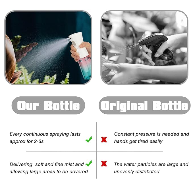 Spray Bottle for Hair (6.8OZ /200ML) Continuous Ultra Fine Mist Sprayer for Hair, Salons, Barber, Plants, Skin Care, 1 Pack Pure White