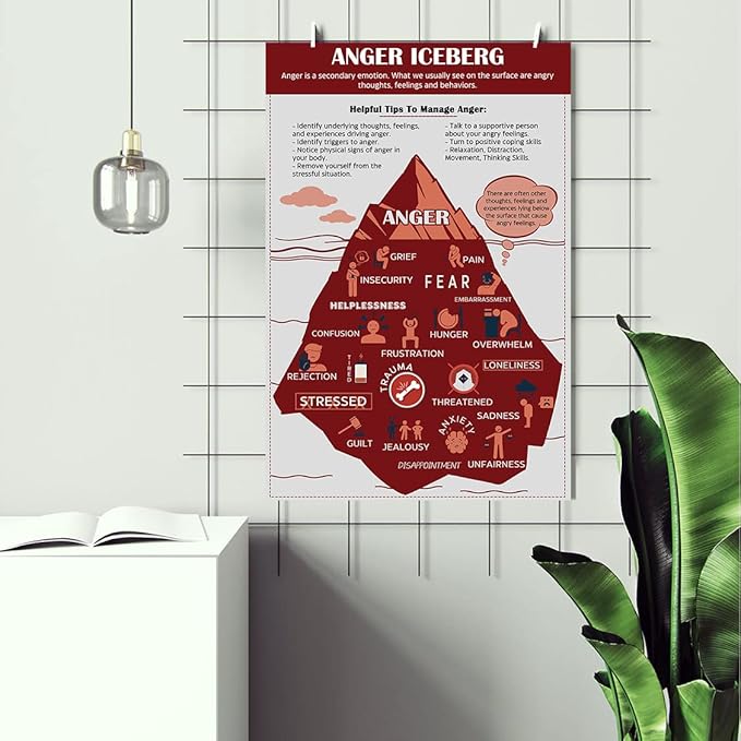 LOLUIS Mental Health Poster, Therapy Educational Supplies Art Print Classroom School Office Decor (Anger Iceberg, Custom Frame Type)