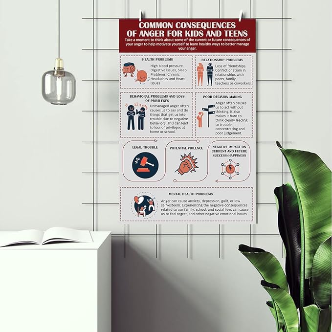 LOLUIS Mental Health Poster, Therapy Educational Supplies Art Print Classroom School Office Decor (Common Consequences Of Anger, Custom Frame Type)