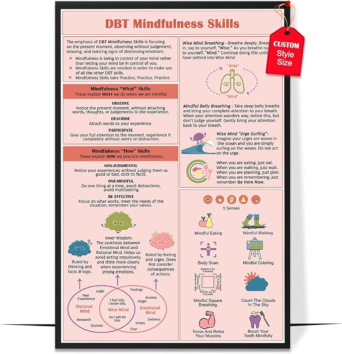 LOLUIS Mental Health Poster, Therapy Educational Supplies Art Print Classroom School Office Decor (Mindfulness Coping Skills, Custom Frame Type)