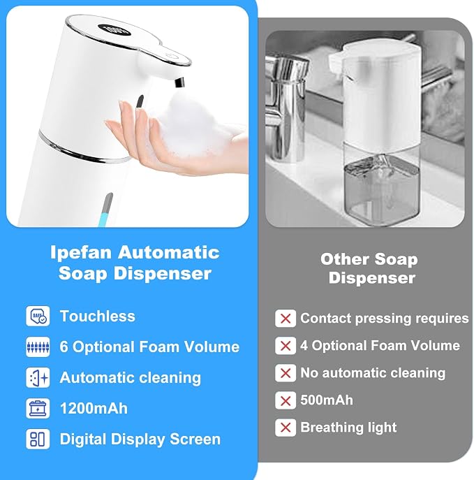 Automatic Soap Dispenser,6-Level Foaming Hand Soap Dispenser,Touchless Dish Soap Dispenser for Kitchen Bathroom,Ipx5 Waterproof,1200mah Rechargeable,12.8oz/380ml,Wall Mount & Countertop