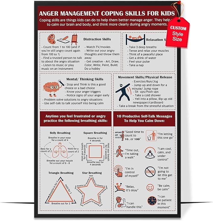 LOLUIS Mental Health Poster, Therapy Educational Supplies Art Print Classroom School Office Decor (Anger Management Coping Skills for Kids, Custom Frame Type)