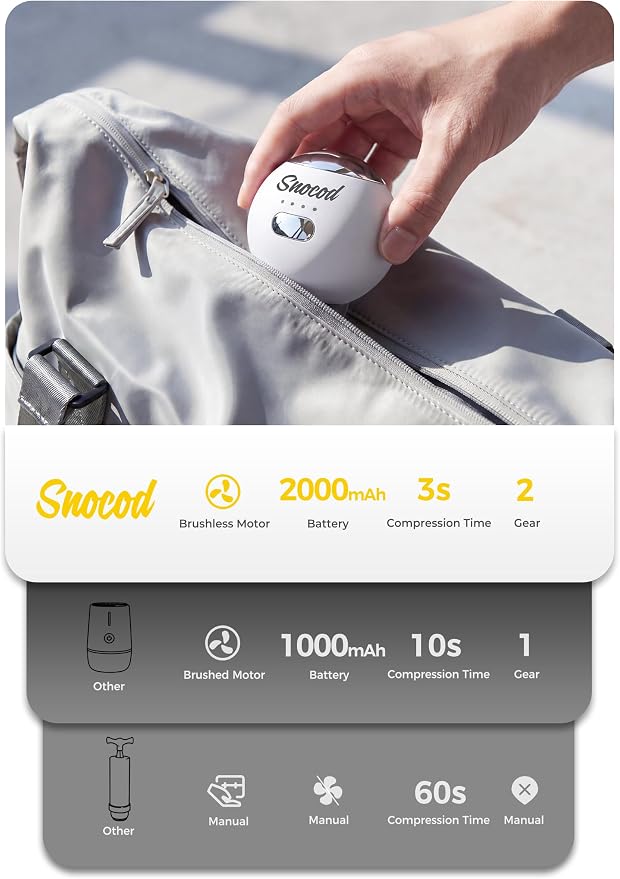 Travel Vacuum Bags with Pump, 15 Pack Vacuum Storage Bags for Clothing, Brushless Motor Type-C Rechargeable Pump, Compression Packing Bags for Travel, Suitcase, Closet and Home Storage, White