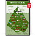 LOLUIS Mental Health Poster, Therapy Educational Supplies Art Print Classroom School Office Decor (Success Iceberg, Custom Frame Type)