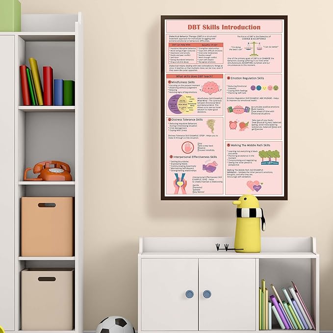 LOLUIS Mental Health Poster, Therapy Educational Supplies Art Print Classroom School Office Decor (Skills Introduction, Custom Frame Type)