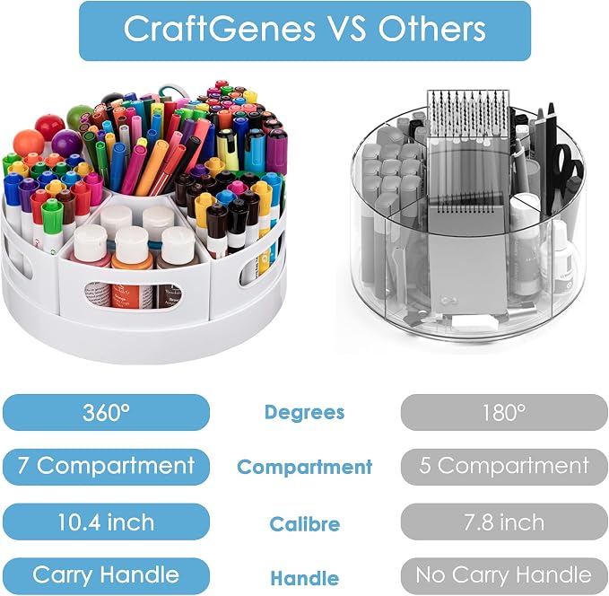 CraftGenes Art Supply Organizer, Extra Large 360 Degree Rotating Desk Organizer with 7 Removable Compartments, Marker Organizer and Craft Caddy for Kids, Teachers, Classroom, Home Office, White