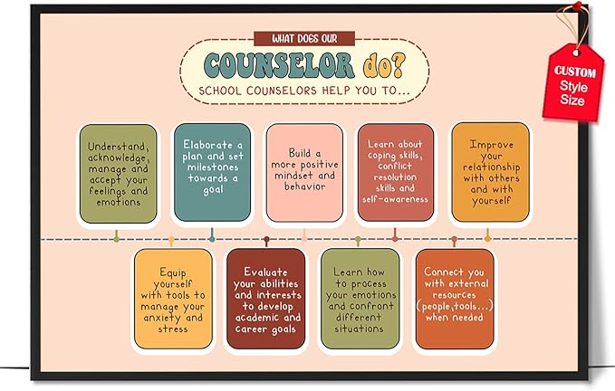 LOLUIS Mental Health Poster, Boho Therapy Tools Educational Supplies Art Print Classroom School Office Decor (What Does Our Counselor Do, Custom Frame Type)