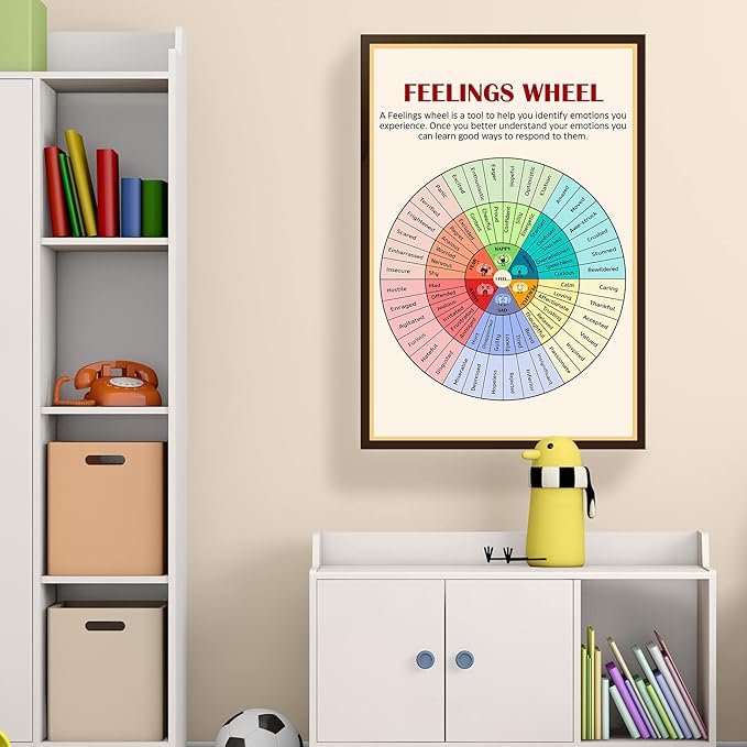 LOLUIS Mental Health Poster, Therapy Educational Supplies Art Print Classroom School Office Decor (Feelings Wheel, Unframed 16”x24”)