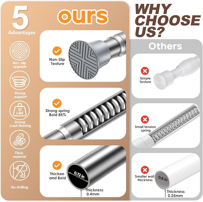 2PCS Silver Spring Curtain Rods for Windows 23 to 46 Inch, Adjustable Pressure Tension Curtain Rods No Drilling, Small Tension Rod for Doorway Closet Door Kitchen Curtain