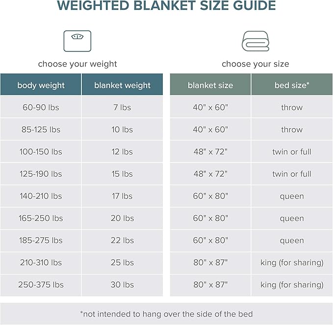 Bare Home Weighted Blanket King Size 25lb (80" x 87") for Adults - All-Natural 100% Cotton - Premium Heavy Blanket Nontoxic Glass Beads (Black, 80"x87")