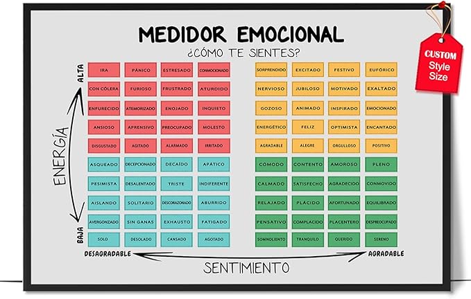 LOLUIS Mental Health Poster, La Salud Mental Spanish Learning Tools Educational Supplies Art Print (Medidor Emocional, Custom Frame Type)