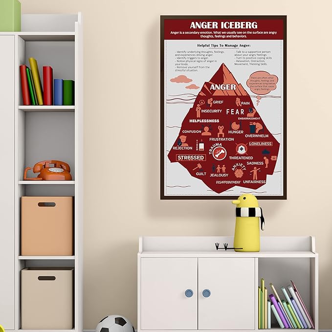 LOLUIS Mental Health Poster, Therapy Educational Supplies Art Print Classroom School Office Decor (Anger Iceberg, Custom Frame Type)