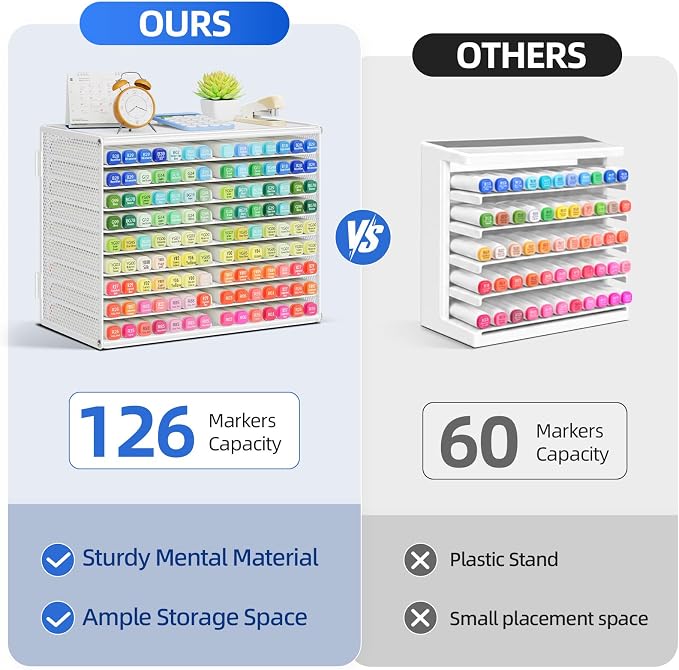 Marbrasse Mesh Marker Organizer, 9-Tier Rack Holds 126 Markers, White | Marker Holder, Space-saving Vertical Design, Desktop Storage for Office Classroom & Home Art Supplies