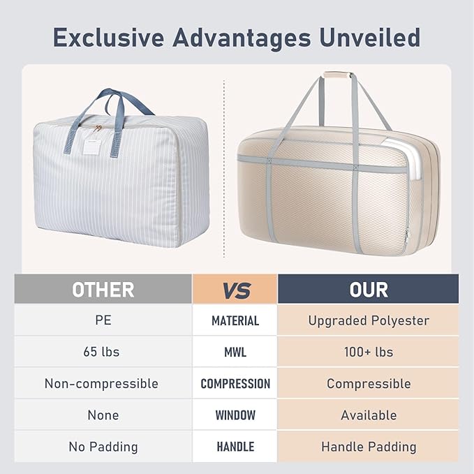DIMJ Large Compression Comforter Storage Bag with Carry Handls, 100L Washable Blanket Storage Packing Totes, Space Saving Containers For Pillow, Clothes, Bedding, 4 PCS
