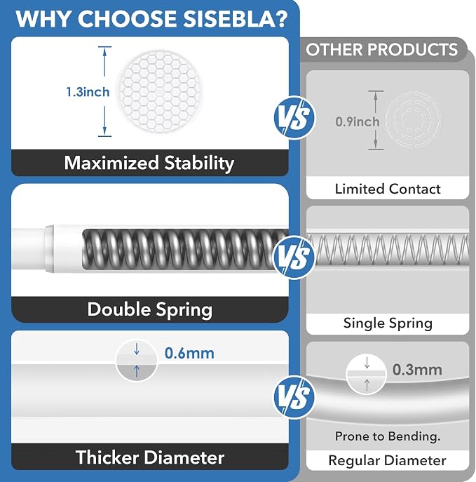 2 Pack White Shower Curtain Rod - Adjustable 45-77 inch Tension Curtain Rod, Spring loaded Curtain Rod for Bathroom Window