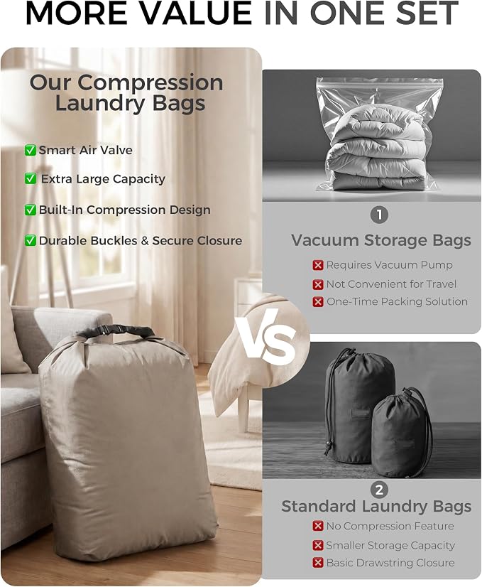 Travel Laundry Bag, Pump-Free Vacuum Compression Dirty Clothes Bag, Extra Large Reusable Waterproof & Washable Laundry Bag, Ideal for Suitcases, Road Trip Essentials, Gray, 1 Pack (XL)
