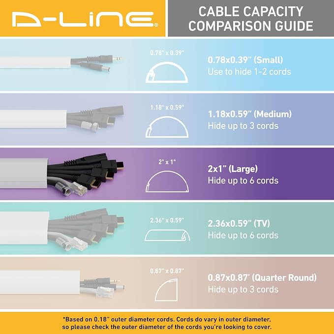 D-Line Half Round Cord Hider, Patented Cable Cover, Hide TV Wall Mount Wires, Raceway for Cords, Decorative Wire Covers, Paintable, Adhesive Cable Concealer - 2X 2in W x 1in H x 39in L - Gray