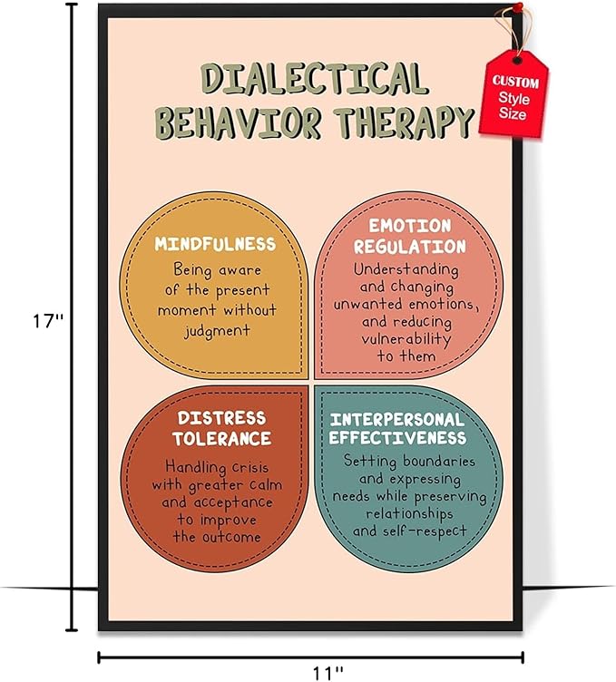 LOLUIS Mental Health Poster, Boho Therapy Tools Educational Supplies Art Print Classroom School Office Decor (DBT, Custom Frame Type)