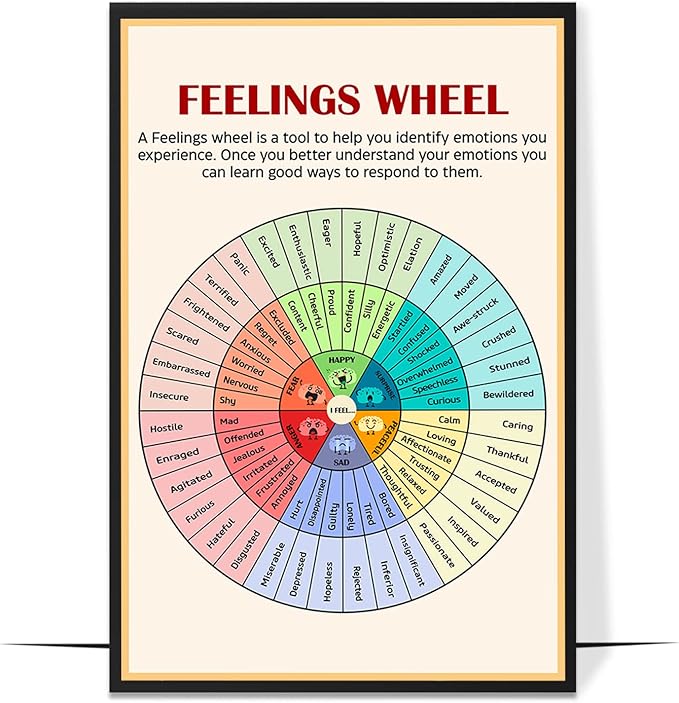 LOLUIS Mental Health Poster, Therapy Educational Supplies Art Print Classroom School Office Decor (Feelings Wheel, Unframed 16”x24”)