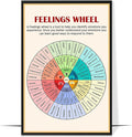 LOLUIS Mental Health Poster, Therapy Educational Supplies Art Print Classroom School Office Decor (Feelings Wheel, Unframed 16”x24”)