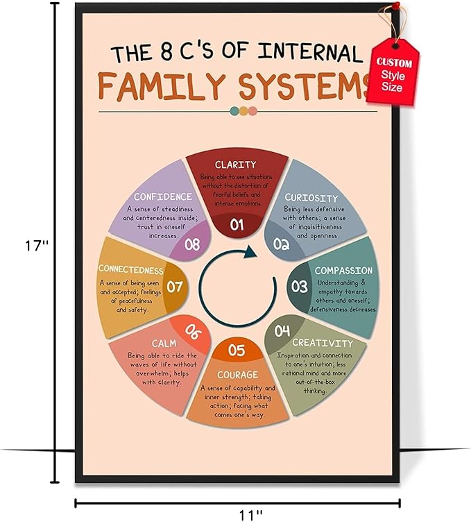 LOLUIS Mental Health Poster, Boho Therapy Tools Educational Supplies Art Print Classroom School Office Decor (8 C'S of Internal Family Systems, Custom Frame Type)