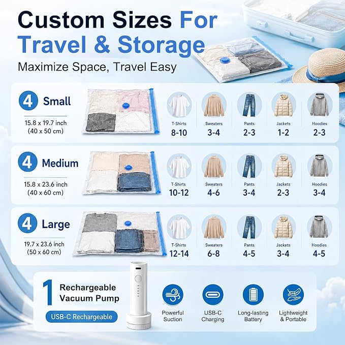 12 Pack Vacuum Storage Bags for Travel with Cordless Rechargeable Pump, Carry-On Compression Seal Bags for Luggage and Suitcase, Space Saver for Clothes and Packing