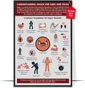 LOLUIS Mental Health Poster, Therapy Educational Supplies Art Print Classroom School Office Decor (Understanding Anger, Custom Frame Type)