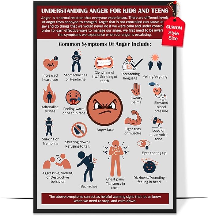 LOLUIS Mental Health Poster, Therapy Educational Supplies Art Print Classroom School Office Decor (Understanding Anger, Custom Frame Type)