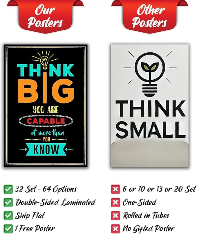 Flora Maria Shop 32 Set of 64 Motivational Posters,1 Free Inspirational Poster, Positive Classroom Decorations Quotes & Teacher Bulletin Boards, Growth Mindset for Elementary, Middle, High Schools