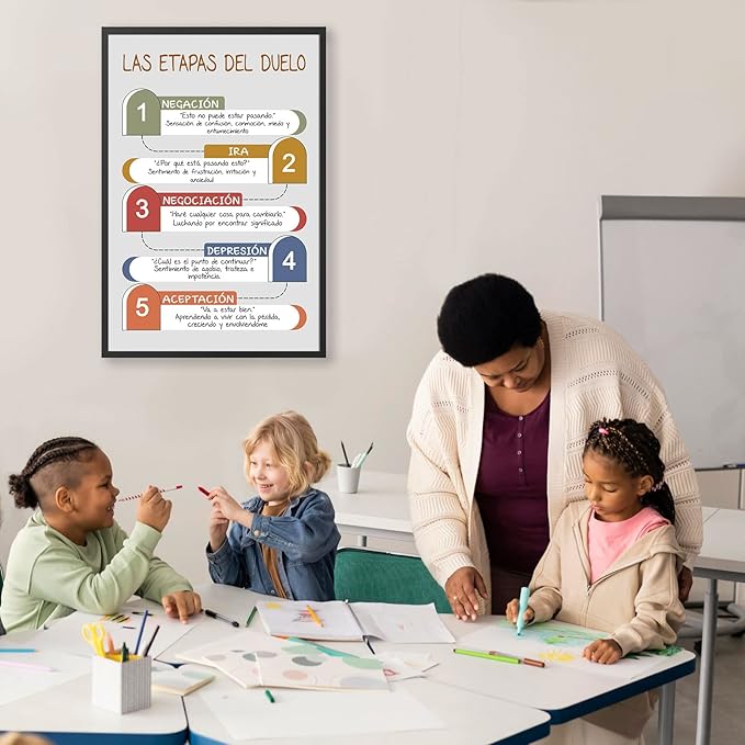 LOLUIS Mental Health Poster, La Salud Mental Spanish Learning Tools Educational Supplies Art Print (Las Fases Etapas Del Duelo, Custom Frame Type)
