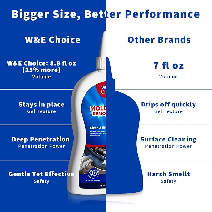 W&E Choice Stain Remover Gel Cleaner for Shower, Bathroom Tile Grout and Caulk - Heavy Duty Cleaner for Front Load Washing Machine Rubber Seal - No Scrubbing Gel Formula, 8.8 Fl Oz