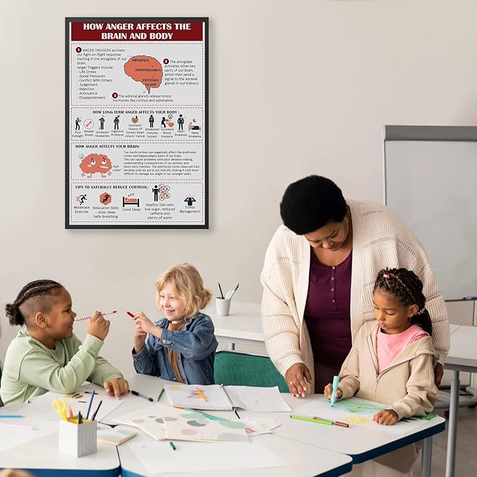 LOLUIS Mental Health Poster, Therapy Educational Supplies Art Print Classroom School Office Decor (Anger Management, Custom Frame Type)