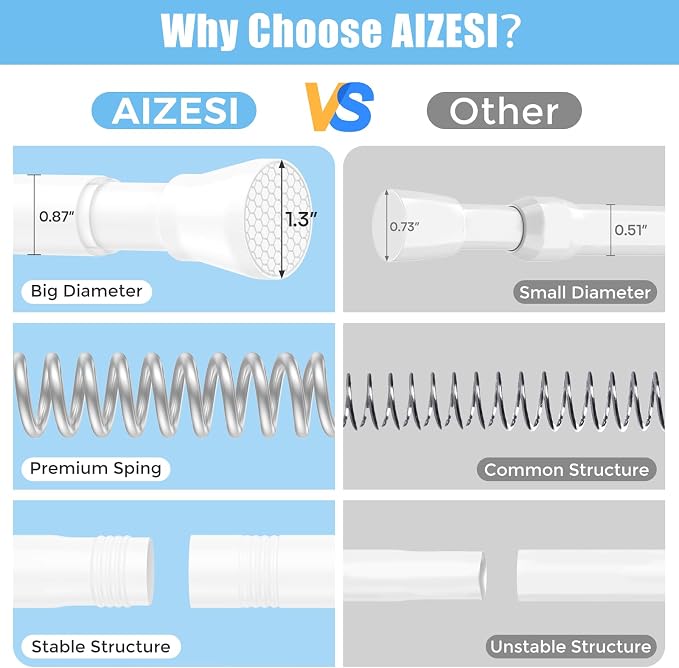 AIZESI 4pcs Tension Curtain Rod Spring Tension Rods for Windows 30 to 64 Inch, 7/8 Diameter White, Adjustable Curtain Rod Spring Tension Curtian Rod for Bathroom, Kitchen, Cupboard