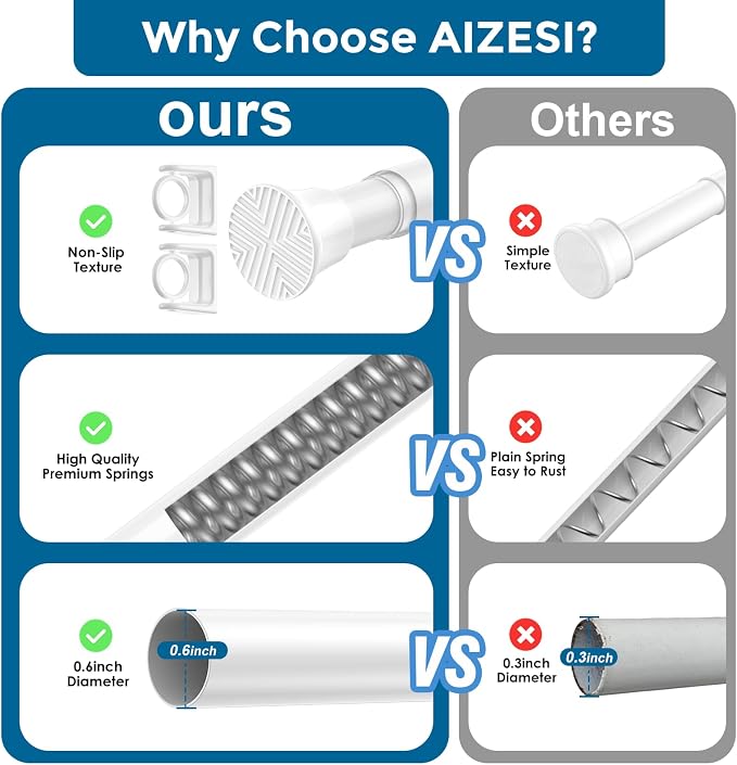 AIZESI 2PCS White Tension Curtain Rod 18-36 Inch Adjustable Curtain Rod No Drilling Tension Rods Small Tension Rod Spring Tension Curtain Rods, for Windows, Door And Closet