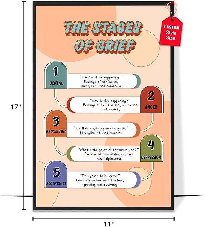 LOLUIS Mental Health Poster, Boho Therapy Tools Educational Supplies Art Print Classroom School Office Decor (Stages of Grief, Custom Frame Type)