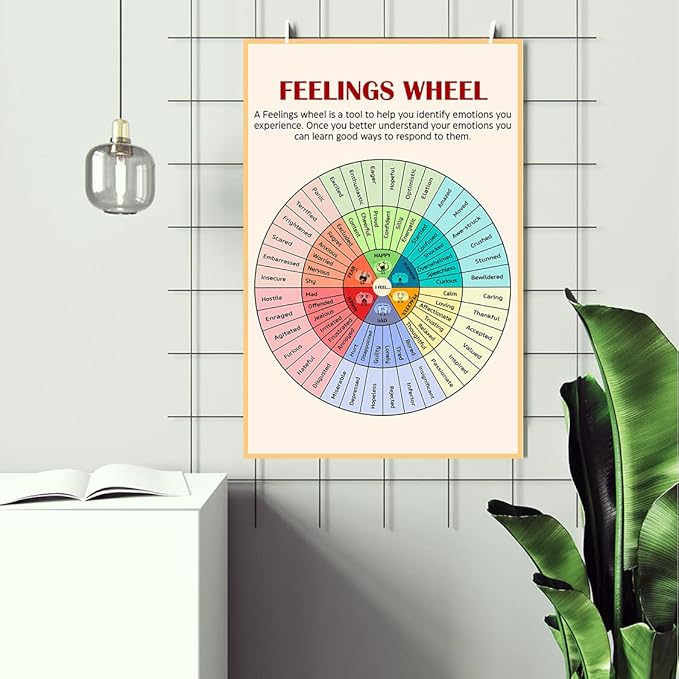 LOLUIS Mental Health Poster, Therapy Educational Supplies Art Print Classroom School Office Decor (Feelings Wheel, Unframed 16”x24”)