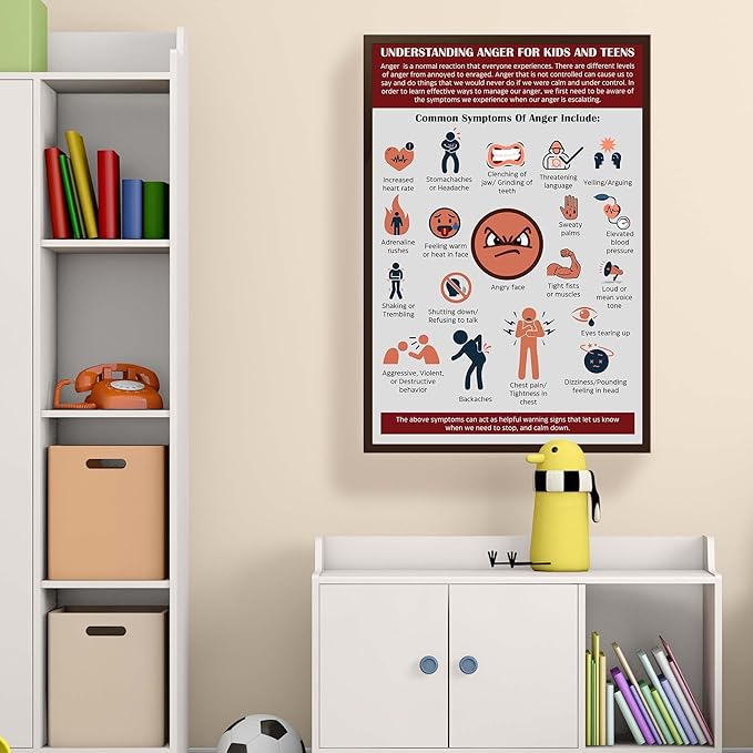 LOLUIS Mental Health Poster, Therapy Educational Supplies Art Print Classroom School Office Decor (Understanding Anger, Custom Frame Type)