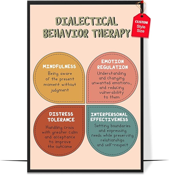 LOLUIS Mental Health Poster, Boho Therapy Tools Educational Supplies Art Print Classroom School Office Decor (DBT, Custom Frame Type)