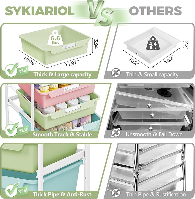 SYKIARIOL Rolling Cart with 6 Drawers, Utility Storage Cart with Labeling Ice Cream Color Drawer for Classroom, Kids Room, Dorm, School, Storage Study Arts Craft Sewing Supplies Organizers