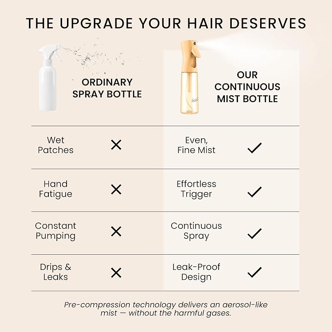Continuous Spray Bottle for Hair – Slim Design - Fine Mist Water Sprayer for Hairstyling, Curly Hair – Refillable Mister Bottle with 360 Spray – Travel Size Hair Water Bottle